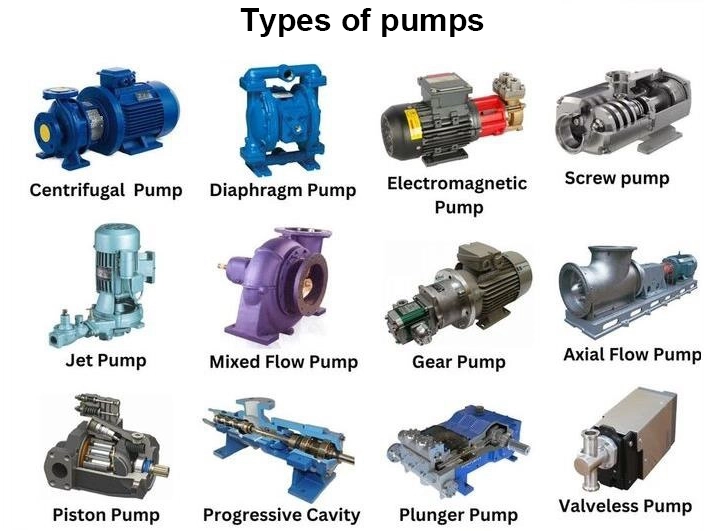 How To Identify Pump Type?
