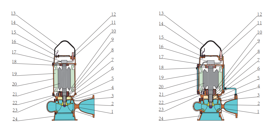 Big sewage pump product diagram