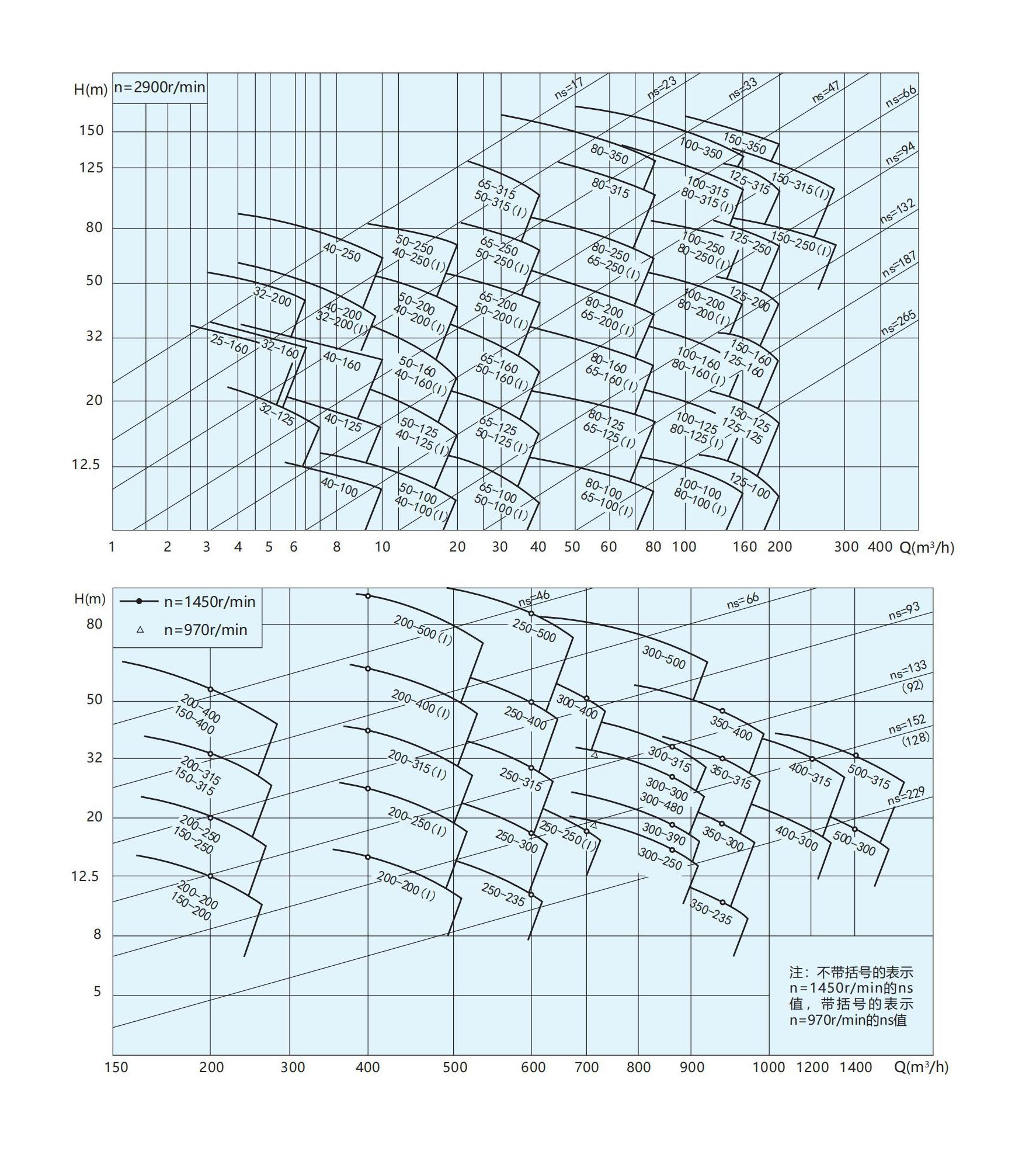 TQWH Hydraulic Coverage