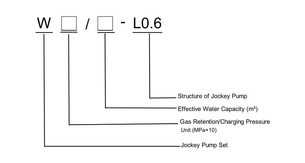 Model Meaning 