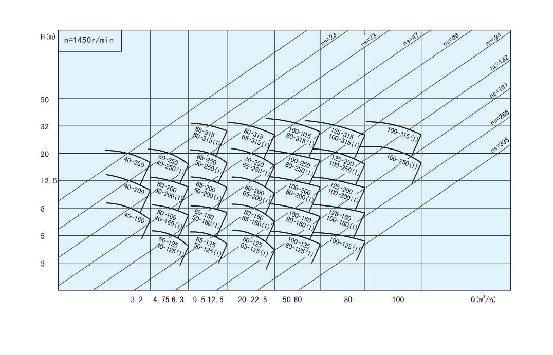 TQH Hydraulic Performance 1