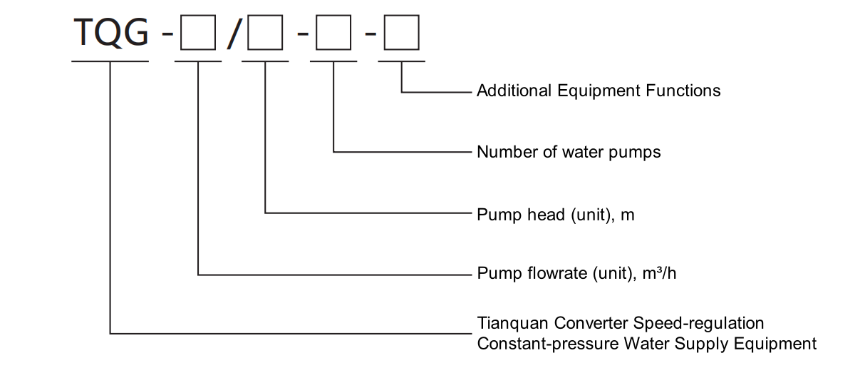 TQG Model Meaning