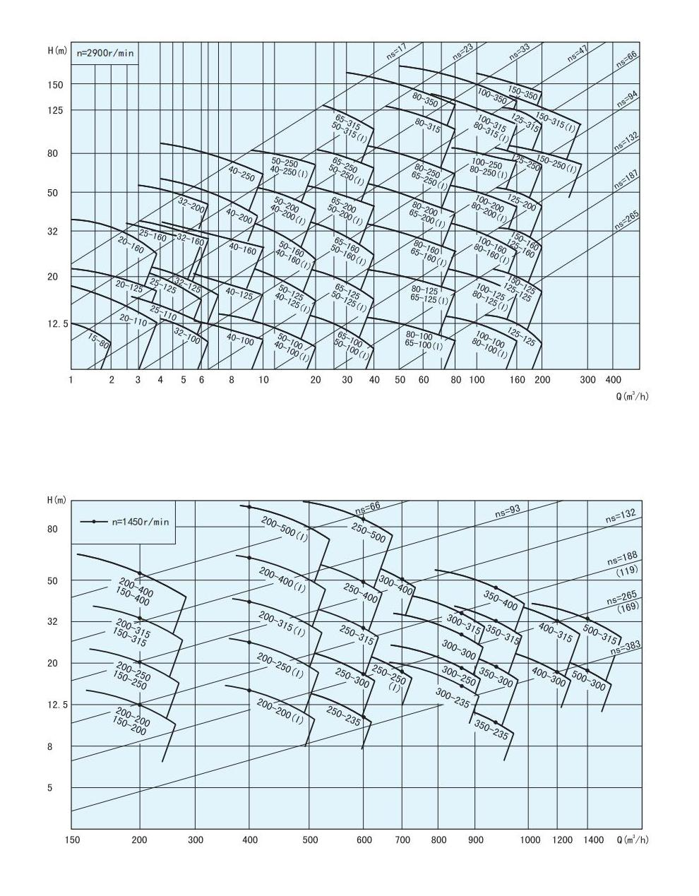 TQH Hydraulic Performance 22