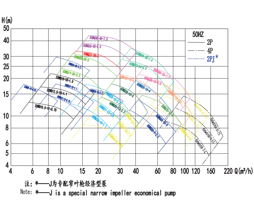 .WQ50hz