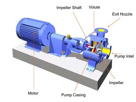 What Are The Uses of An Industrial Water Pump?
