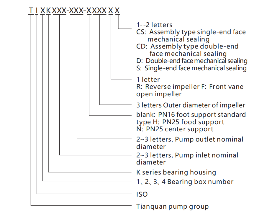 TI example model