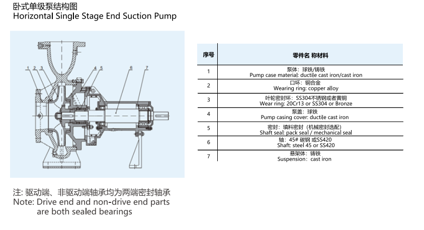 end suction pump