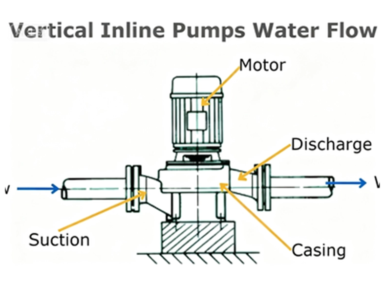 How To Install An Inline Pump in A Hydronic System: A Simple Checklist