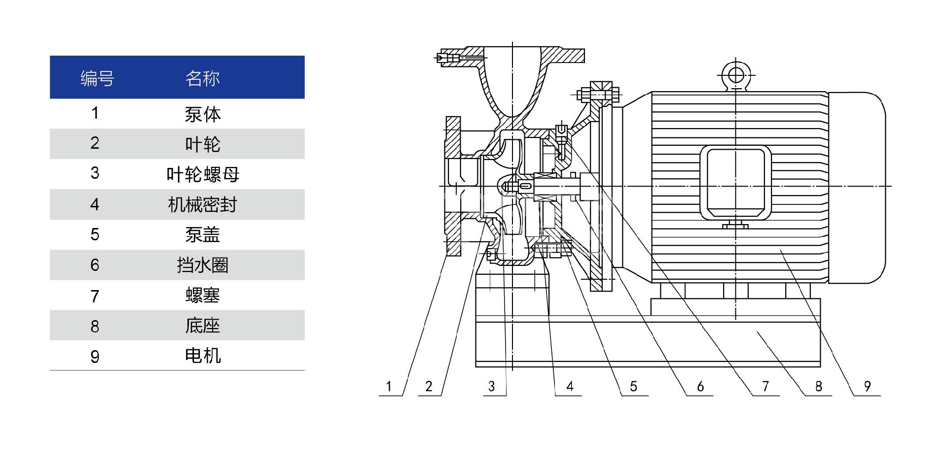 TQWH Structure Diagram